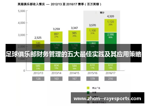足球俱乐部财务管理的五大最佳实践及其应用策略