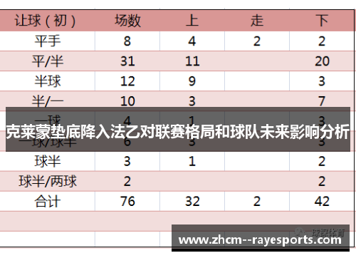 克莱蒙垫底降入法乙对联赛格局和球队未来影响分析