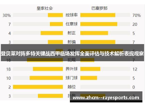登贝莱对阵多特关键战西甲临场发挥全面评估与技术解析表现观察